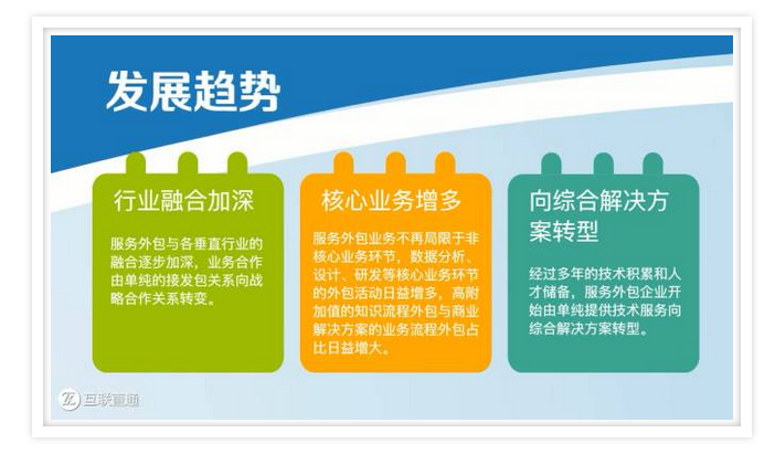 物联网等新一代信息技术的快速发展和广泛应用,服务外包与各垂直行业